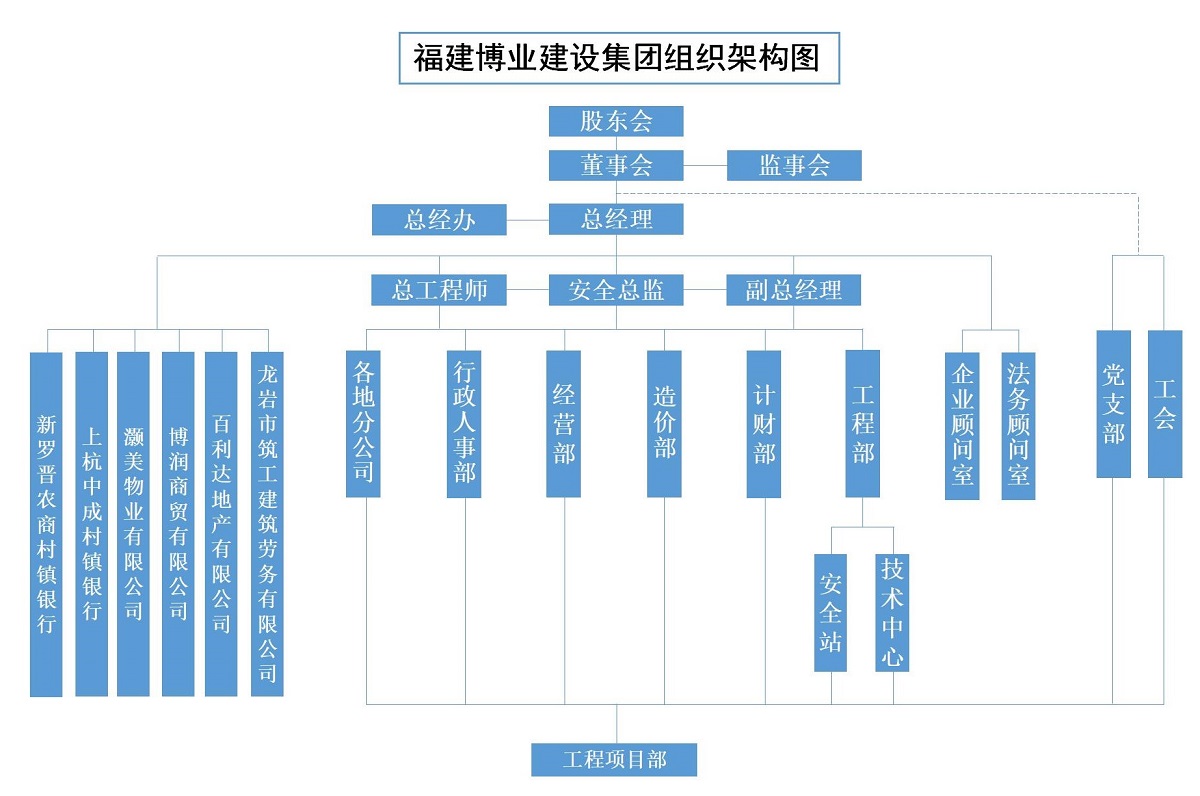 E:\lys\工作\综合部\组织架构图\云博入口组织架构2024.2.29_01(1) - 副本.jpg